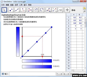 GeoGebra(ѧ)ͼ3