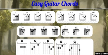 Easy Guitar Chords(׼Ҽ׼)ͼ1