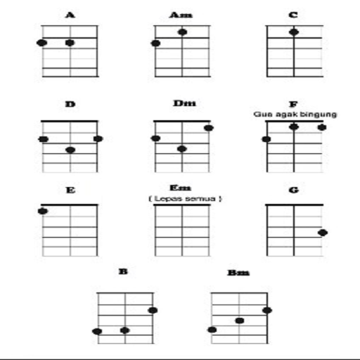 guitar chord()1.0׿