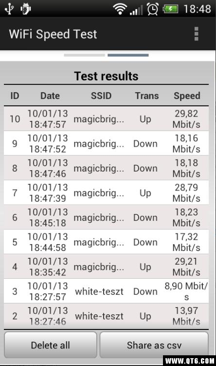 WiFi Speed Test(WiFiٶȜy(c)ԇ)3.0.3°؈D2