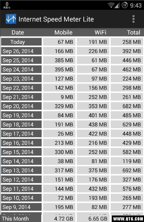 Internet Speed Meter LiteؾWٶȱ1.2.17׿؈D1