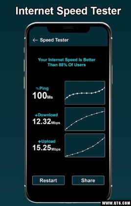 Internet Speed Test 2019ٶȲǣͼ1