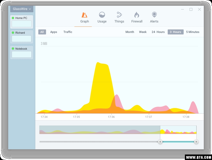 GlassWire Elite2.1.158 ؄eڙ(qun)؈D0