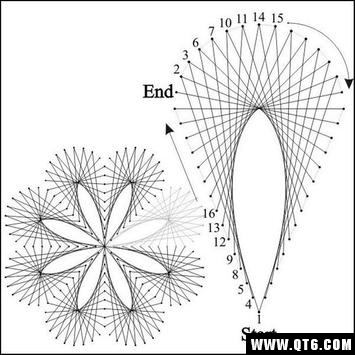 String Art Tutorials(Ҙˇg(sh)̳)4.0°؈D3