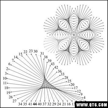 String Art Tutorials(Ҙˇg(sh)̳)4.0°؈D2