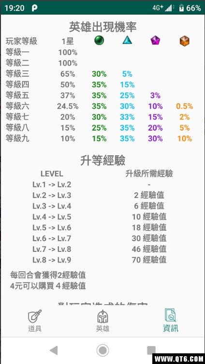 LOL(lin)ˑ(zhn)  ֹ1.4.4°؈D2