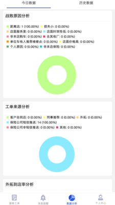 2.2.3°؈D3