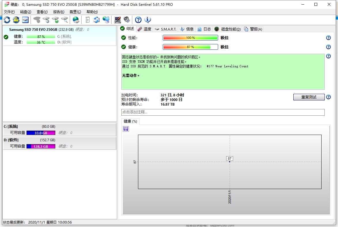 Hard Disk Sentinel ӲPO(jin)yߣy