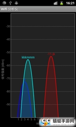 WifiǣWifi Analyzerͼ0