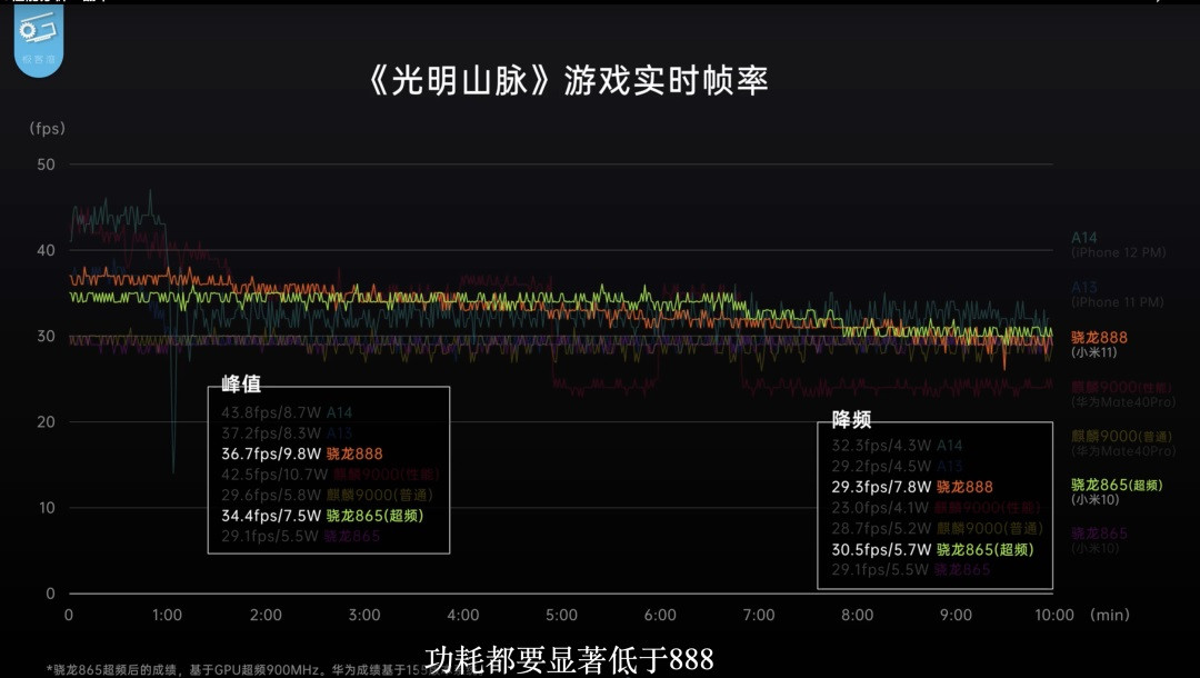 试昄骁龙 865 频可媲骁?888Q但q不推荐频 - 米,骁龙 888 - IT之家_2.jpg