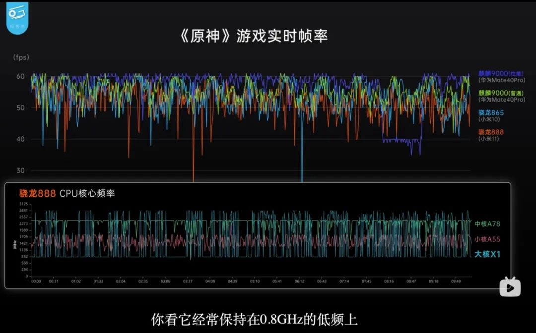 试昄骁龙 865 频可媲骁?888Q但q不推荐频 - 米,骁龙 888 - IT之家_7.jpg