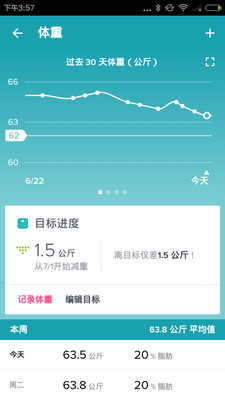 Fitbitֻͼ1