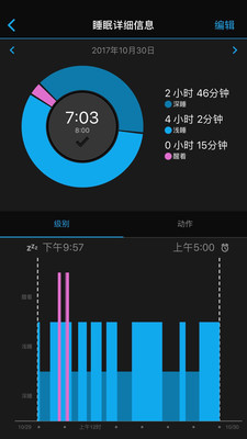 Garmin Connect Mobile(˶ֱappٷ)ͼ0