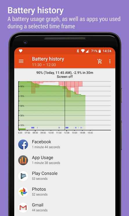 AppUsage(yng)ù߼(j)5.35°؈D3