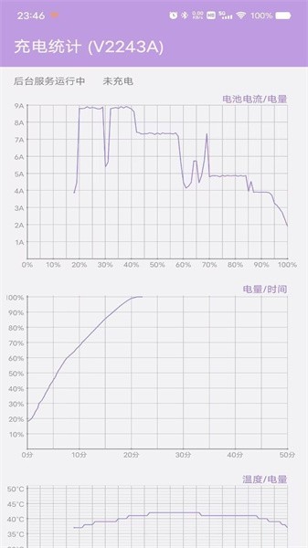 늽y(tng)Ӌ(j)׿1.0.5ٷ؈D3