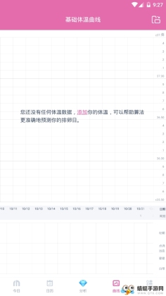 (Femometer)ͼ2