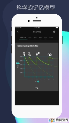 ڴ˵iOSͼ2