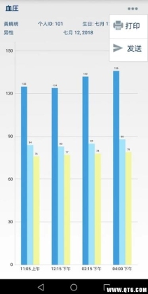 ҽ�Ƽ�¼��ͼ4