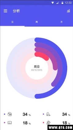Ӽʱ嵥ֻͼ2