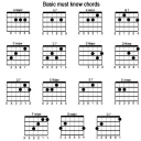 Easy Guitar Chords(׼Ҽ׼)2.1׿