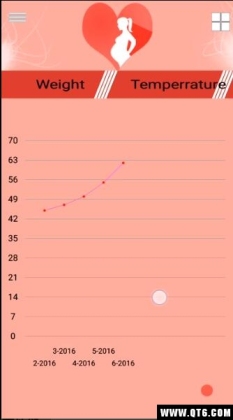 Pregnancy Tracker(ҵı)ͼ1