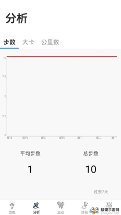 С˶ͼ1