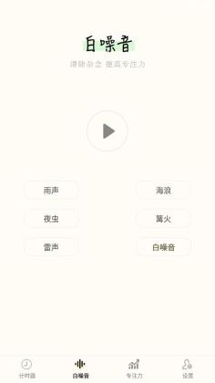 ʱ Timerٷͼ1