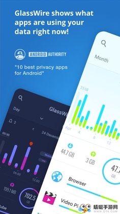 GlassWire Data Usage Monitor ������ʹ�ü�أ�ֱװ���Ѱ��ͼ0