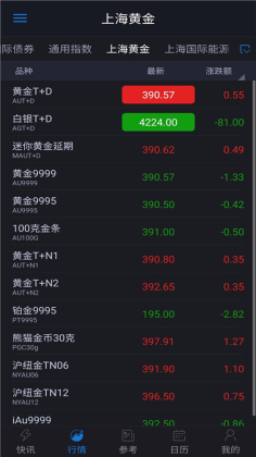 汇通财经手机版截图1