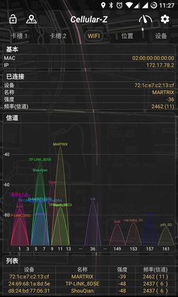 CellularZ(�źż��)Ԥ��ͼ