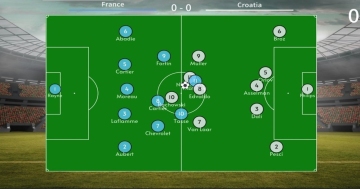 ģ°(Football Referee Simulator)ͼ2