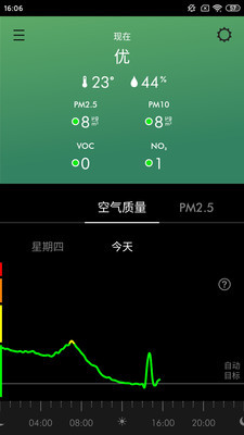DysonLink(ɭappٷ)ͼ1