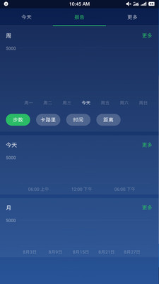 Ʋ·appٷͼ2