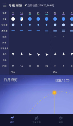 ͨͼ1
