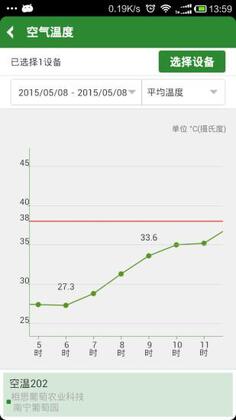 �ǻ�ũҵ��ƽ̨app��ͼ2