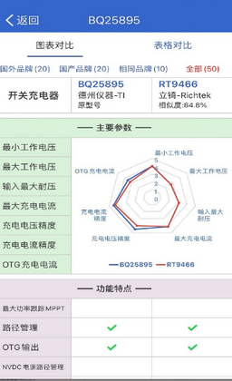 �뵼СоappԤ��ͼ
