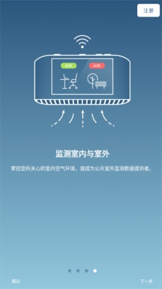 airvisualٷͼ3