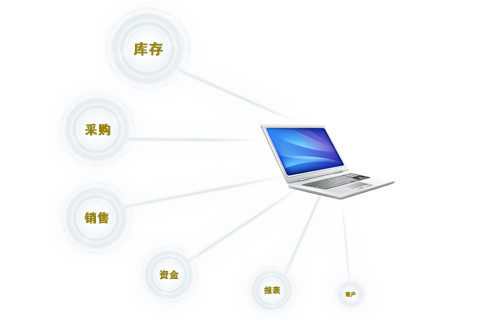 ˫ƶƽ̨