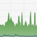 cpu�¶��������ֻ���app2.23.0319��׿��