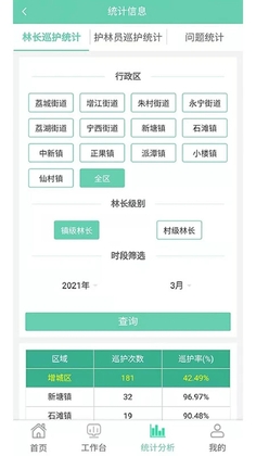 增城林长app预览图