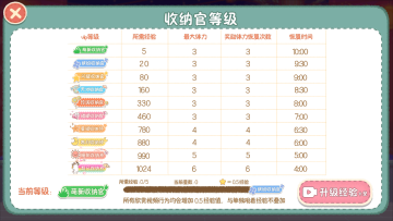 ����֮����Ϸ��ͼ5