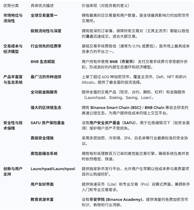 狗狗币在哪里买比较正规 狗狗币购买平台推荐 狗狗币在哪里买比较正规 狗狗币购买平台推荐