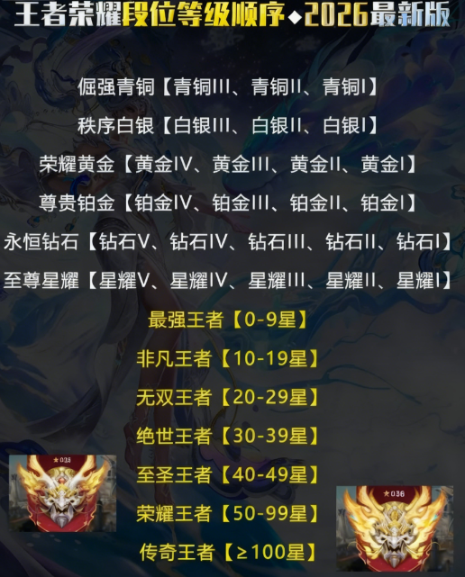 王者荣耀手游官方正版 王者荣耀手游官方正版