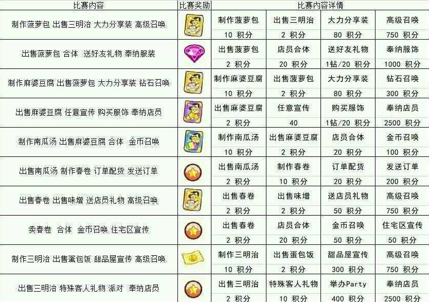 餐厅萌物语安卓版 餐厅萌物语安卓版