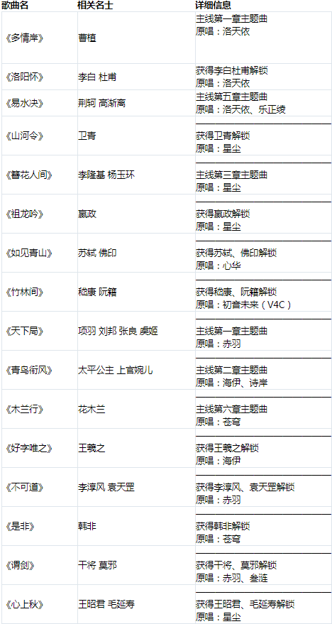 绪¼