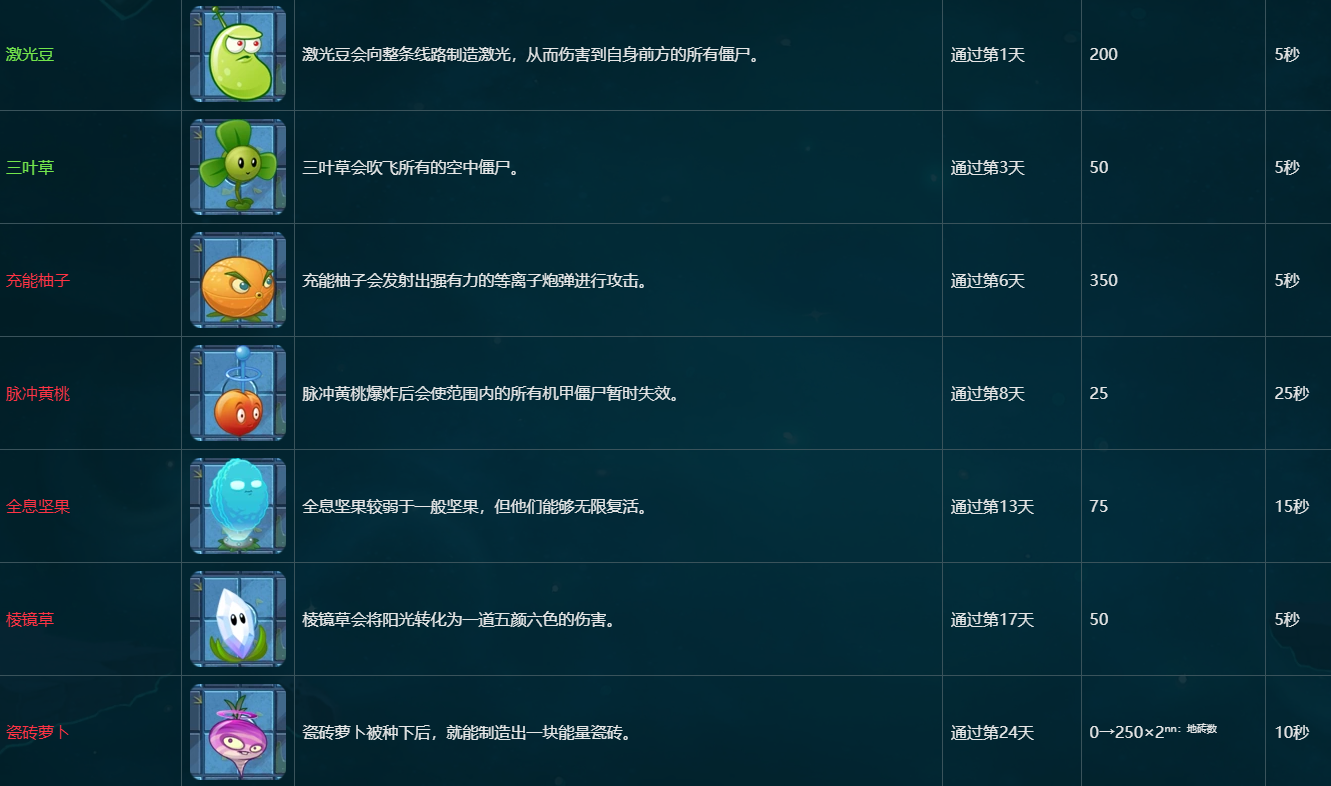 ֲսʬ2°汾2025