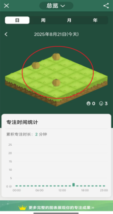 Forestרעɭְ׿ͼ0