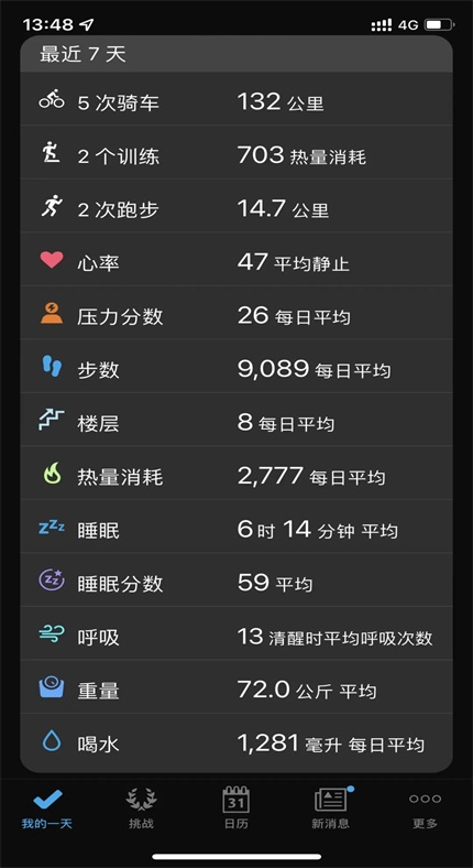 Connect׿(Garmin Connect)5.16.2°ͼ0