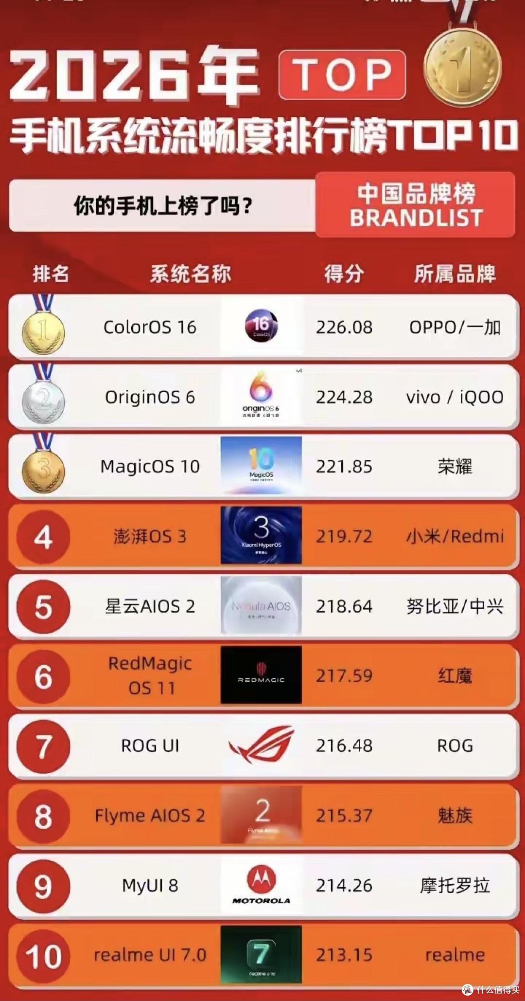 注册手机邮箱app排行榜2026