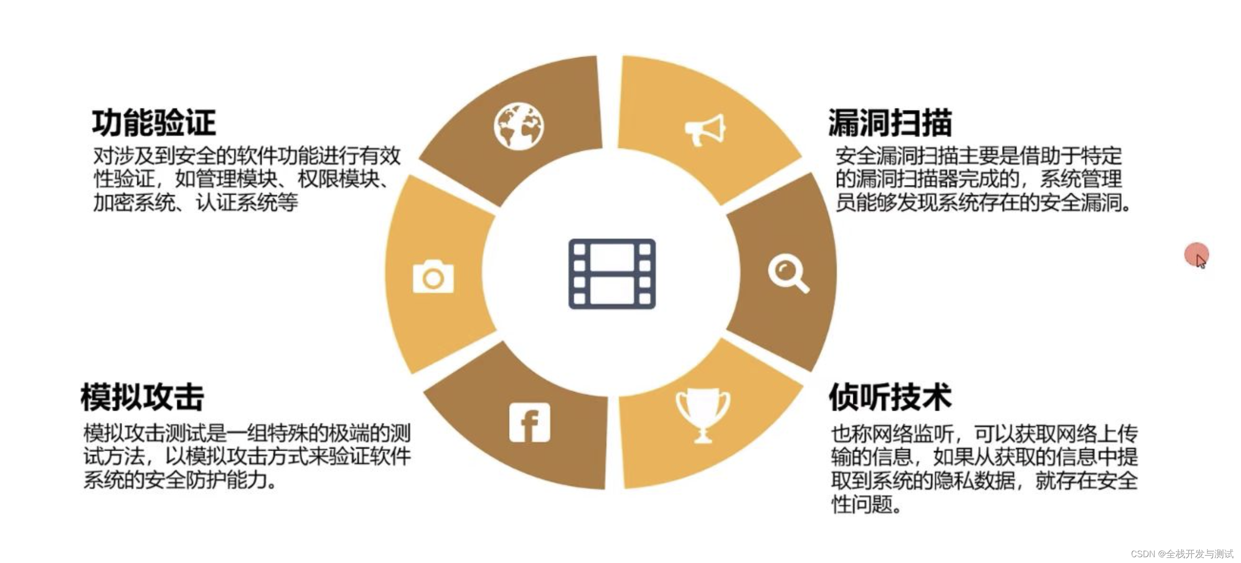 Desk Topmost软件安全检测与资源占用情况